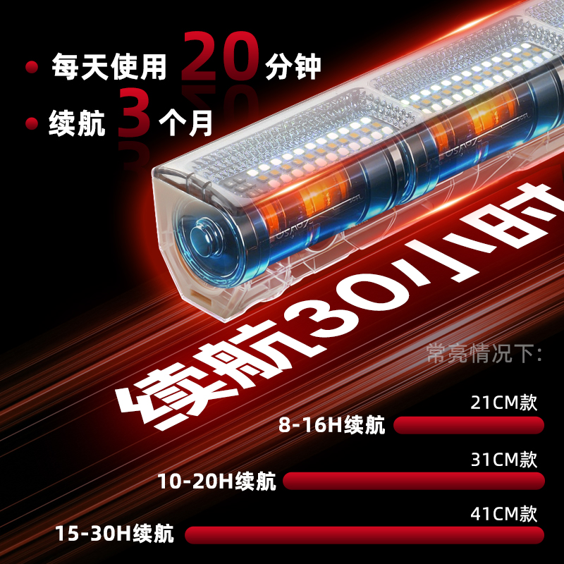 充电磁吸快递货车三轮车车厢照明灯超亮长续航开关厢式led工作灯 - 图1