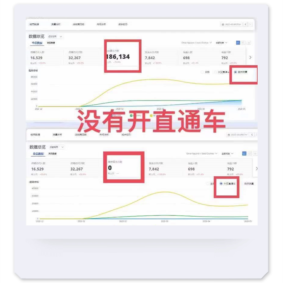 Alibaba阿里巴巴国际站代运营首页装修设计直通车优化-图2