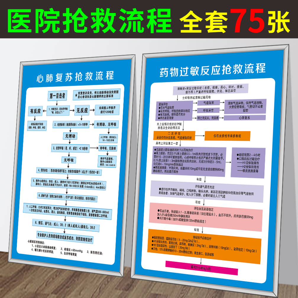 医院抢救室急救流程挂画过敏性休克反应心肺复苏输液反应装饰画纸 - 图0