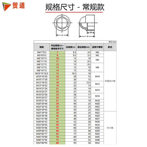 膨胀螺丝盖帽螺母防护套螺母塑胶塑胶防尘防锈螺帽保护帽尺寸齐全 - 图0