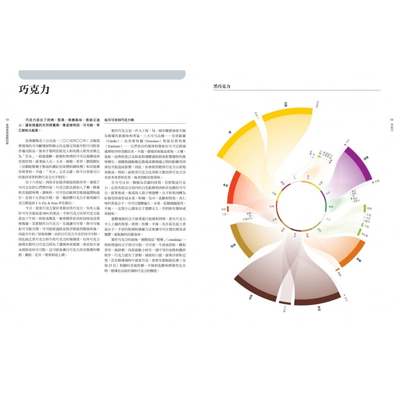 现货 食物风味搭配科学：3000种食材 270个食材风味轮 700个搭配表格 一万种究极风味组合 彼得库奎特 原版进口书 饮食 采实文化 - 图3