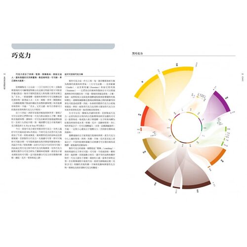 在途 食物风味搭配科学：3000种食材 270个食材风味轮 700个搭配表格 一万种究极风味组合 彼得库奎特 原版进口书 饮食 采实文化 - 图3