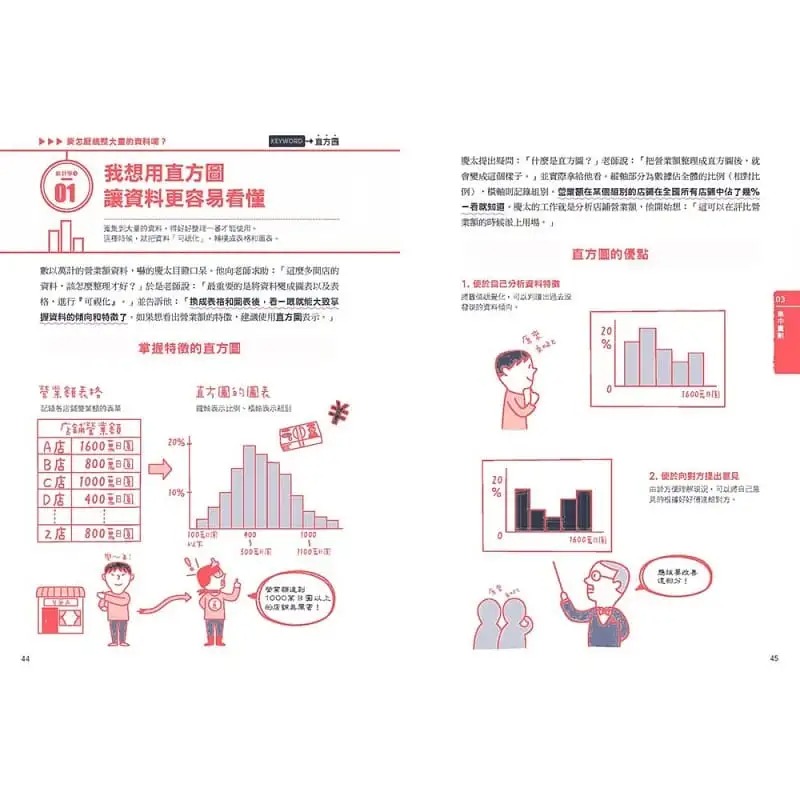 在途 永野裕之睡不着时可以看的统计学：大脑热爱的速效学习。随时随地，翻翻你口袋中的「统计学」关键字！瑞升 原版进口书 - 图3