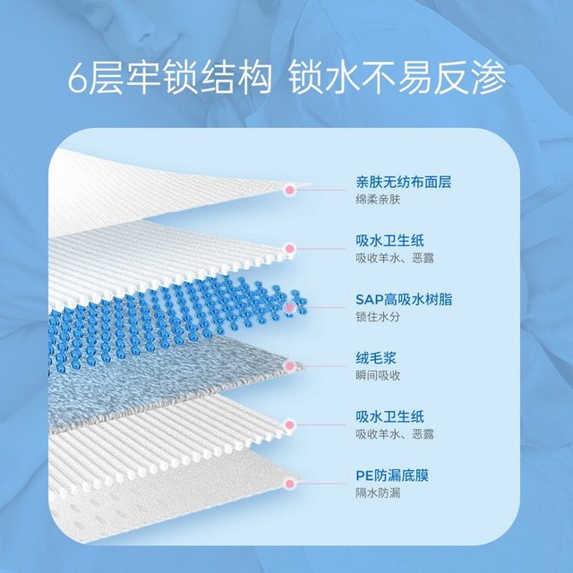 Zichu mattress for maternity and maternity special care mattress bed sheets large single-size confinement mattress 60x90