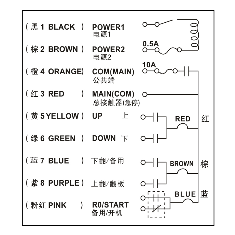 COB-4S三四方向货车尾板遥控器升降24V12V液压泵水泥搅拌机石雕机-图0