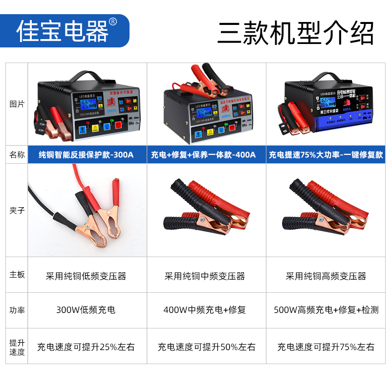 汽车电瓶充电器12V24V纯铜大功率多功能全自动万能型智能充电机