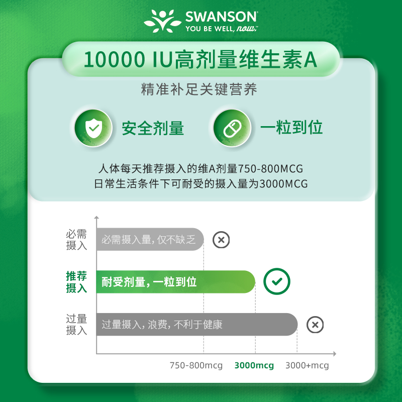 百亿Swanson斯旺森进口维生素a软胶囊 皮肤干燥活性维a正品官方 - 图1