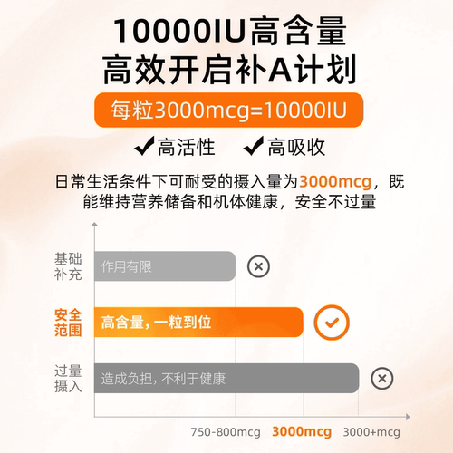 美国swanson斯旺森维生素A软胶囊250粒/瓶 活性维a视黄醇明眸亮眼 - 图1