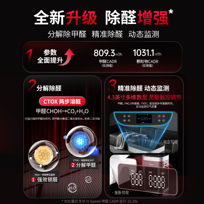 霍尼韦尔空气净化器家用除甲醛去新房室内全屋净化机消毒机Hspeed