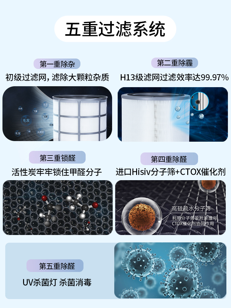 Honeywell/霍尼韦尔家用除甲醛净化器办公室净化机kj560消毒机 - 图0