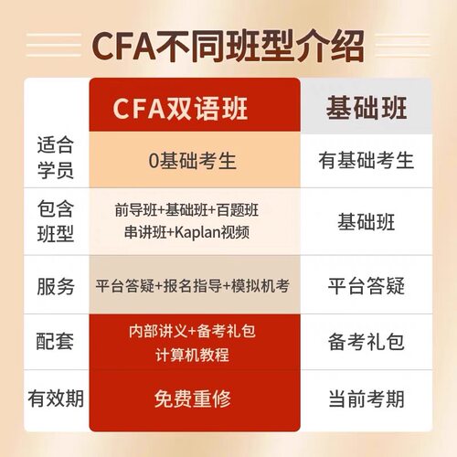 2026年CFA一级二级三级notes题库网课教材课后习题mock冲刺笔记 - 图1