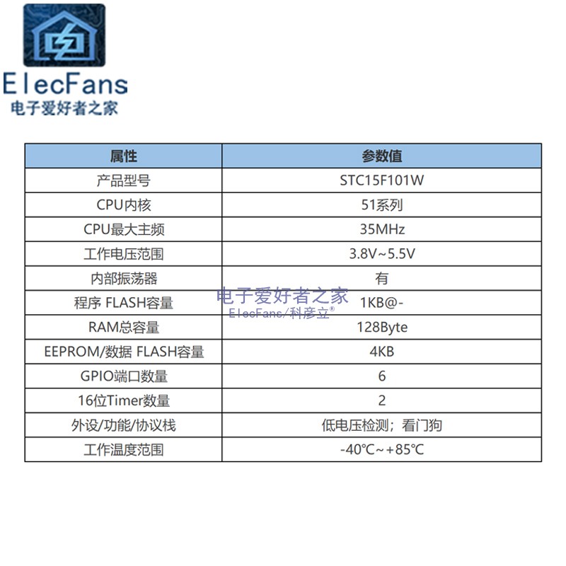 全新原装 贴片STC15F101W-35I-SOP8 51单片机芯片 电子爱好者之家 - 图1