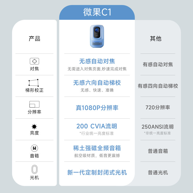  JMGO坚果投影投影机