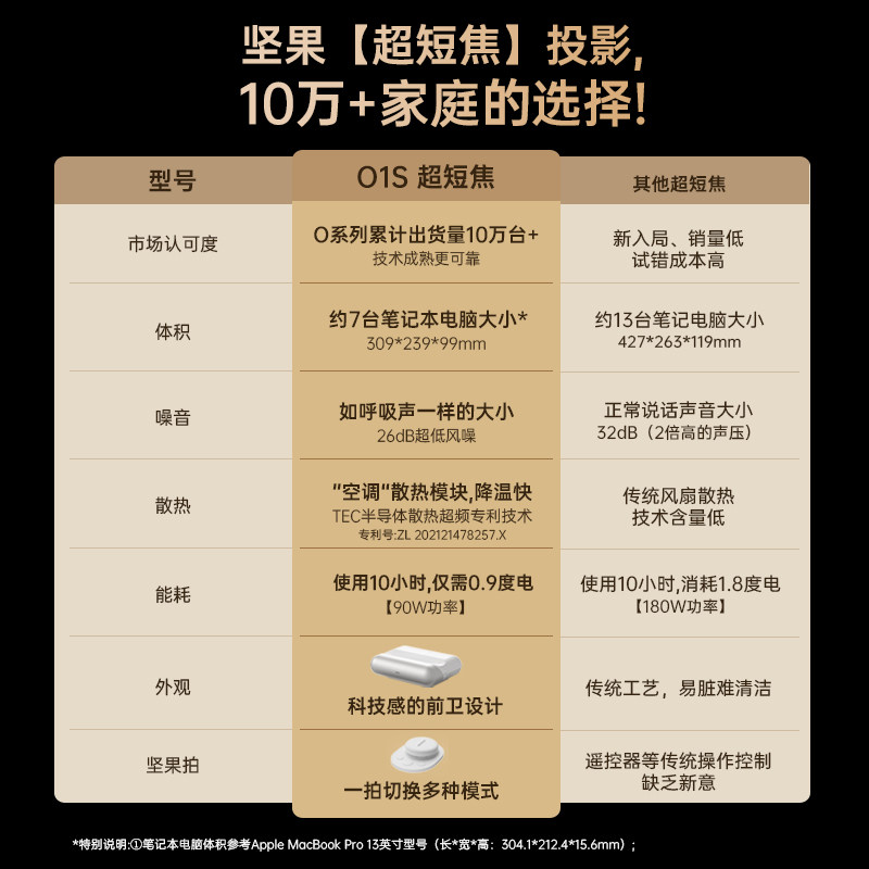 【超短焦旗舰】o1s超短焦投影仪坚果 JMGO坚果投影投影机