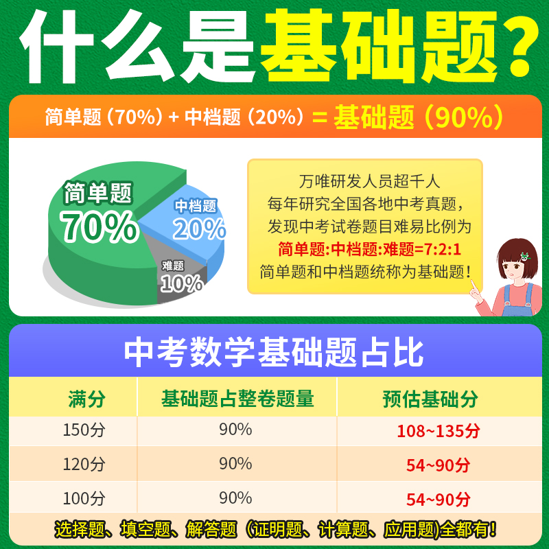 2024万唯中考数学基础题初中数学专题训练七八九年级真题试卷试题必专项练习册初二刷题初三总复习资料必刷教辅万维教育官方旗舰店 - 图0