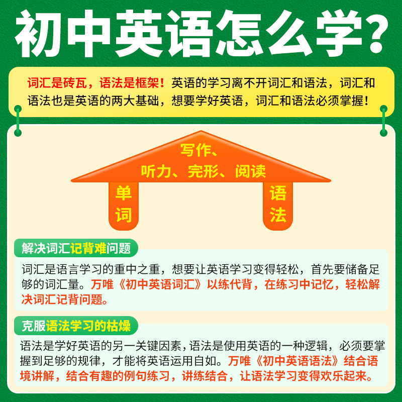 万唯中考2024初中考英语词汇单词语法英语专项训练大全组合训练手册语法专练中考模拟试卷万维初中七八九年级英语辅导资料-图0