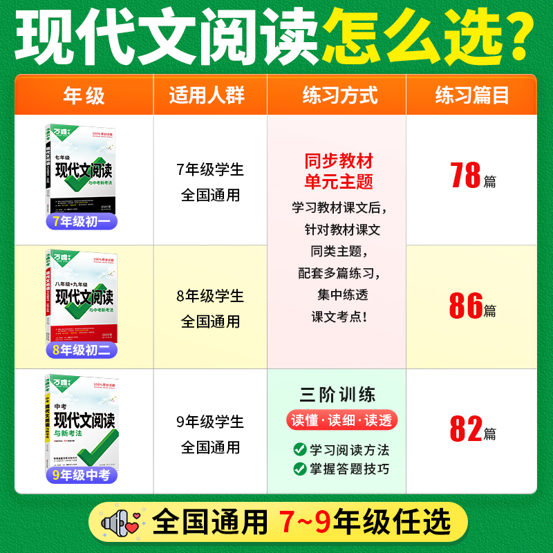 2024万唯中考初中七八九年级语文阅读理解专项训练书现代文阅读答题模板初中一二语文阅读组合技能训练八年级上册全套课本万维教育 - 图3