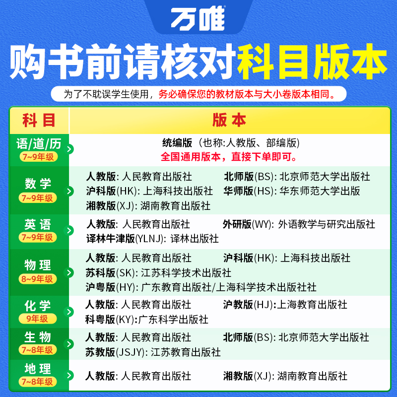 2024秋万唯大小卷七年级上下册试卷预售测试卷全套人教版八年级九年级初中必刷题同步教材语文数学英语物理小四门测试卷万维教育-图2