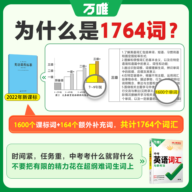 万唯中考英语词汇2025初中英语单词1500词汇记背神器大全中考英语高频词汇七八九年级核心英语词汇速记初一初二初三万维教育 - 图0