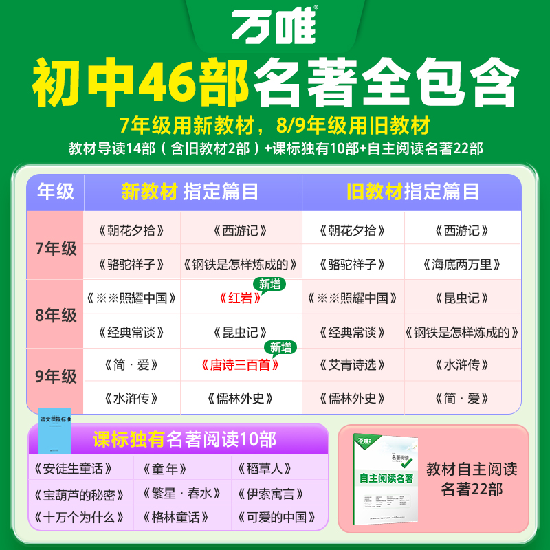 2025万唯初中名著阅读与中考新考法必读十二本名著导读考点精练经典常谈语文阅读理解专项训练初一二三上册全套课本复习万维中考 - 图0