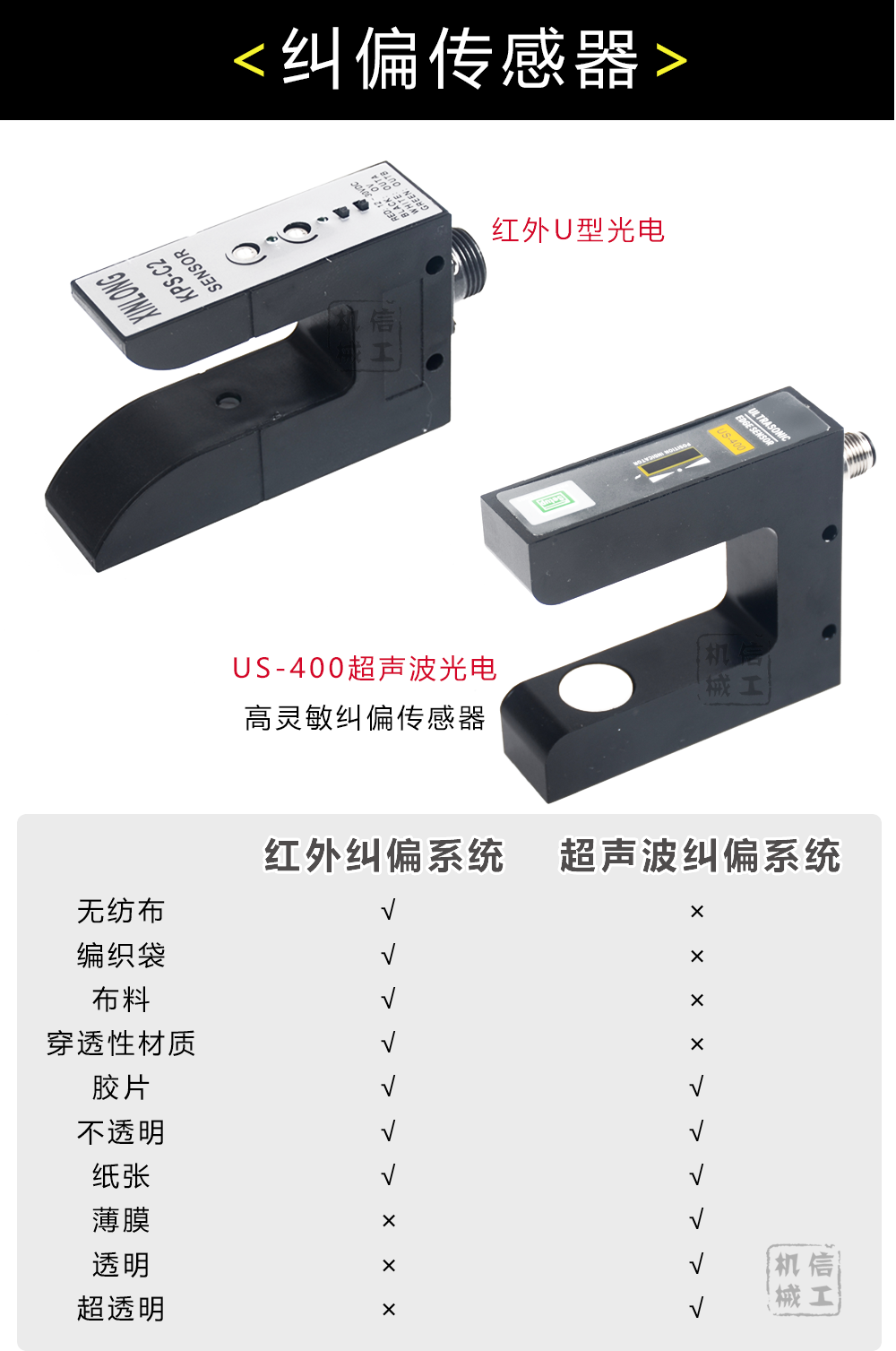 光电自动纠偏控制系统 同步推动器跟边对线执行器 U型超声波纠边 - 图1