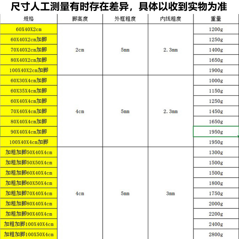 不锈钢网架猪肉网置物架陈列架蛋糕晾晒网架烧烤网市场摆台放肉架 - 图2