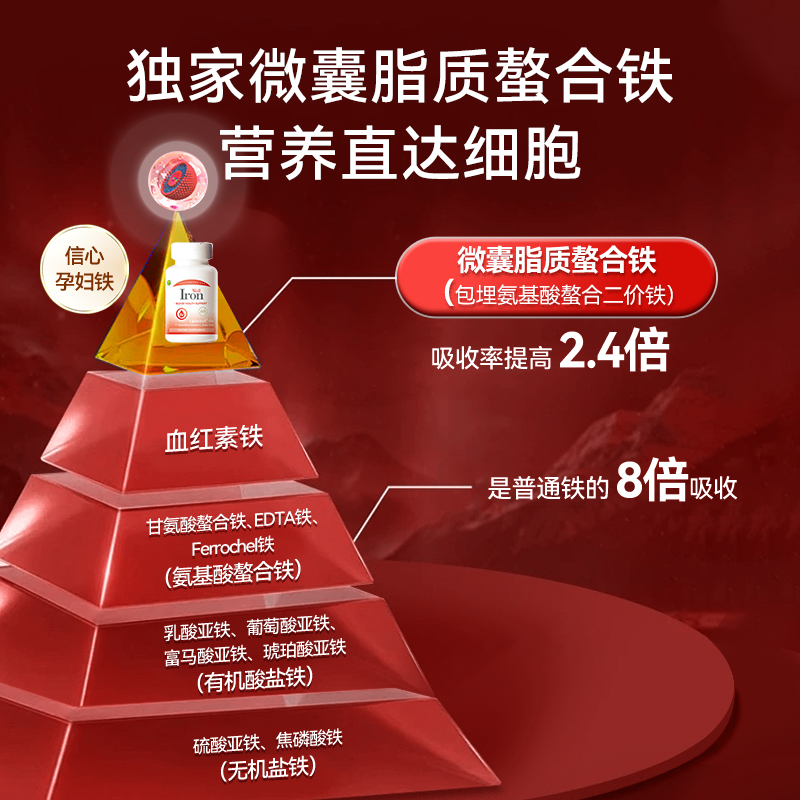 信心康乐铁孕妇专用孕期女性补铁贫血铁剂补血气血产后经期铁元素