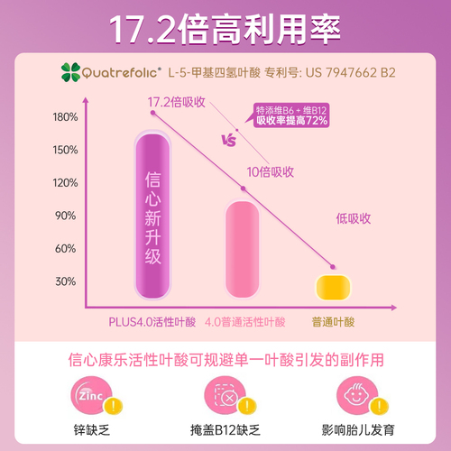 信心康乐活性叶酸备孕妇复合维生素孕前孕早期备营养官方旗舰店