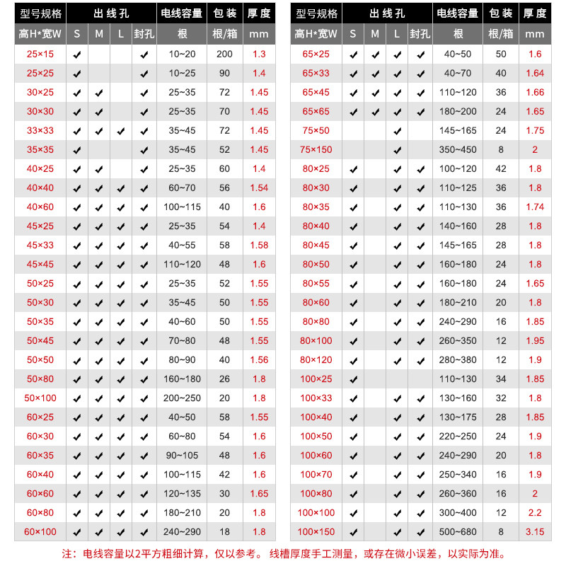 pvc线槽塑料阻燃明装走线槽配电柜控制箱绝缘行线槽办公布线25*30,淘宝优惠券,粉丝福利购,淘宝优惠卷
