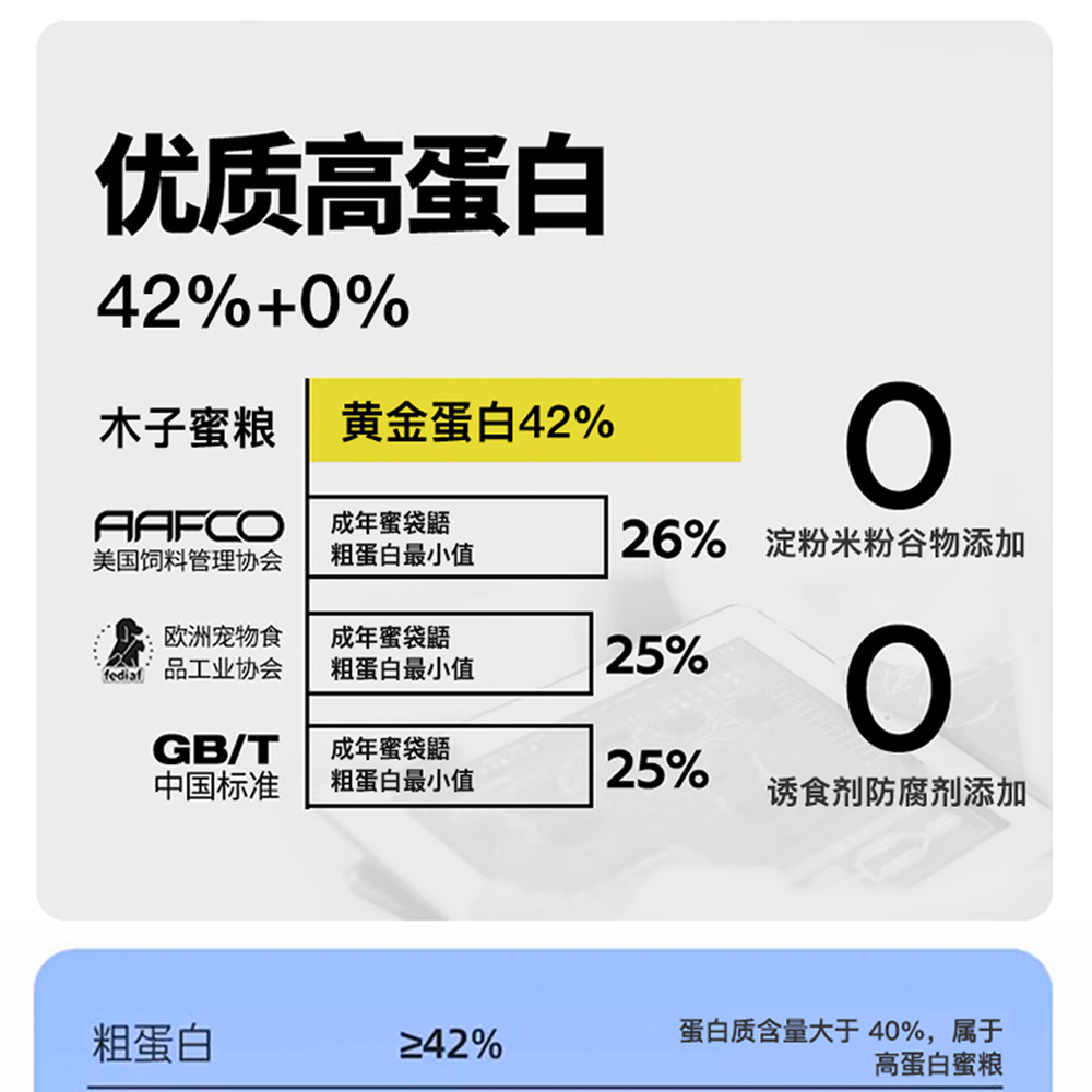 木子蜜袋鼯粮食BML营养冲泡粮颗粒飞鼠HPW主食奶粉幼崽奶蜜零食物 - 图1