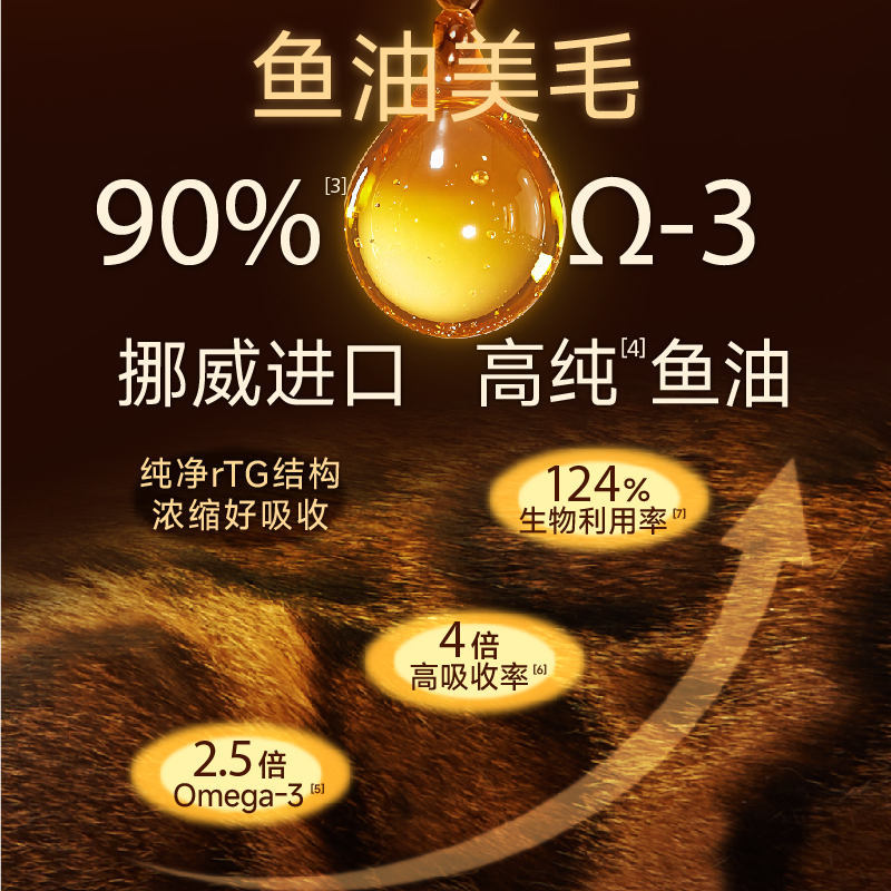 醇粹黑标羊奶肉松烘焙猫粮1.25kg全价鲜肉幼成猫专用长肉发腮美毛 - 图2