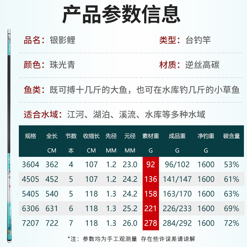 光威鱼竿碳素超轻超硬台钓竿28调长节钓杆银影鲤官方手杆旗舰GW-图1