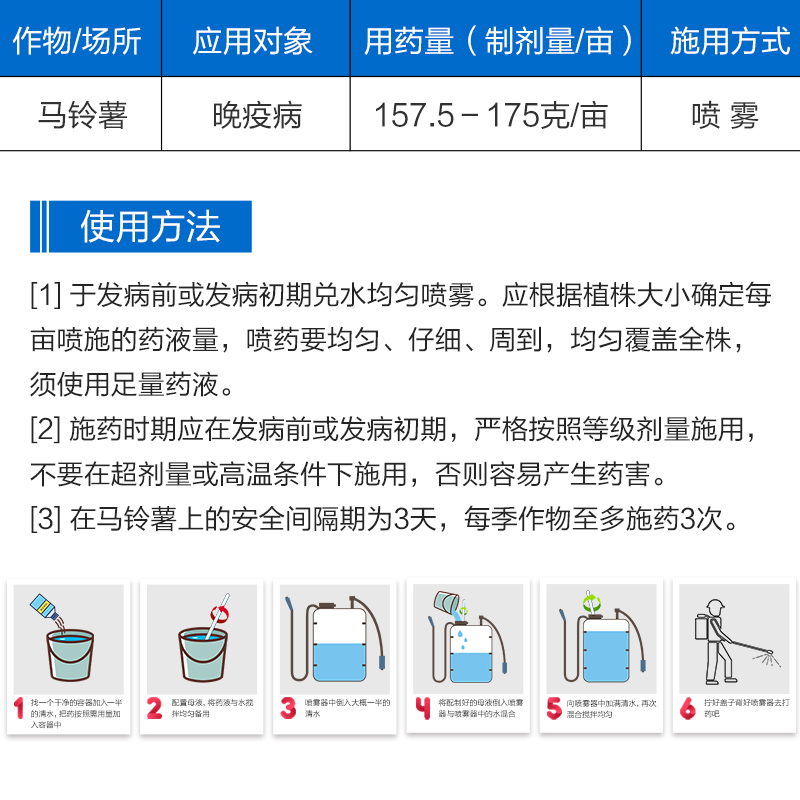 中保80%代森锰锌 代森猛辛梓蔬菜马铃薯晚疫病农用杀菌剂 1公斤 - 图2