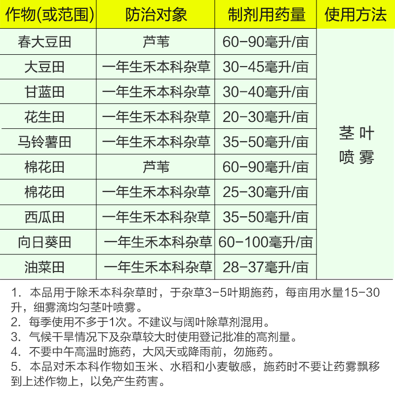 盖草能 陶氏益农高效氟吡甲禾灵 芦苇一年生禾本科杂草农药除草剂 - 图2