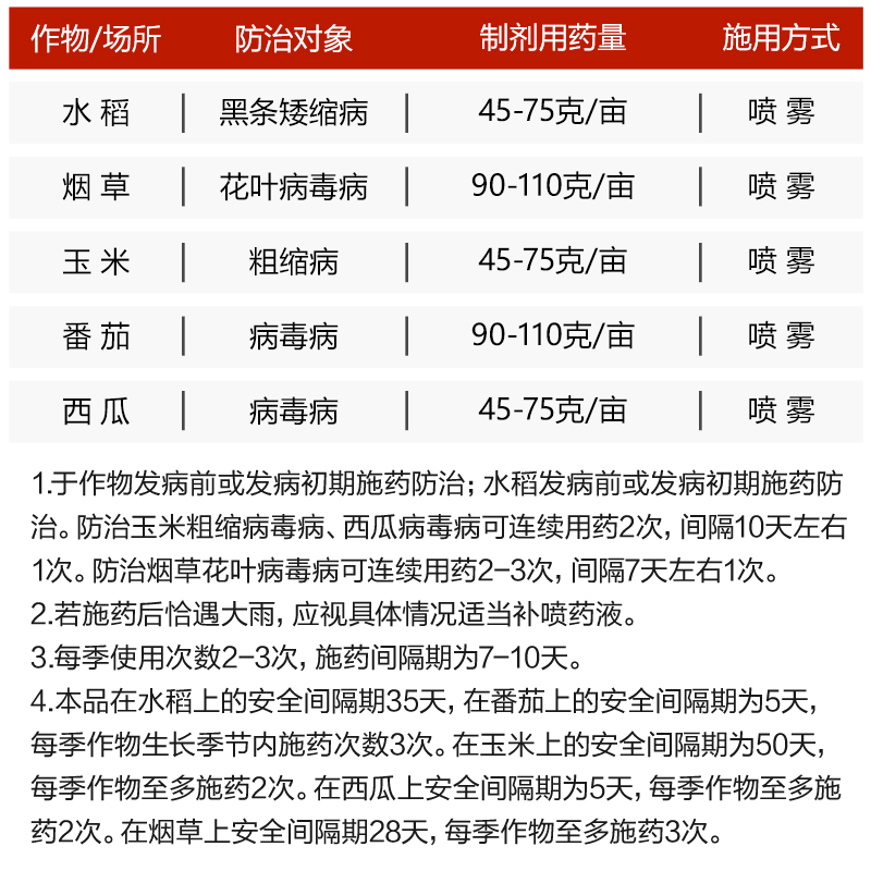 30%毒氟磷独翠 番茄水稻玉米病毒病药花叶黑条萎缩病毒农药杀菌剂 - 图1