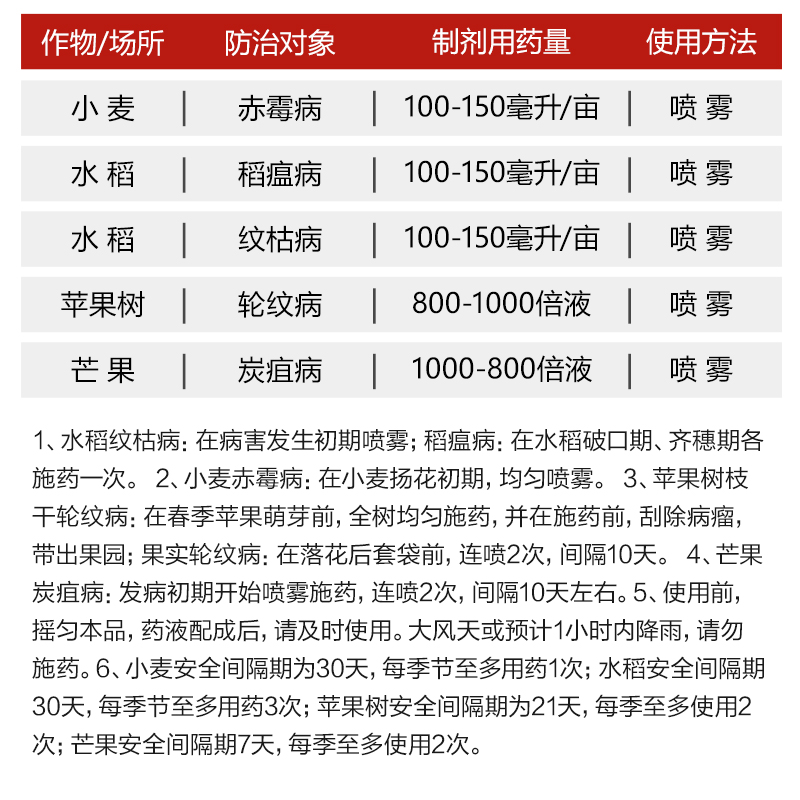 日曹甲基托布津甲基硫菌灵甲托绿植果树小麦轮纹赤霉病农药杀菌剂-图1