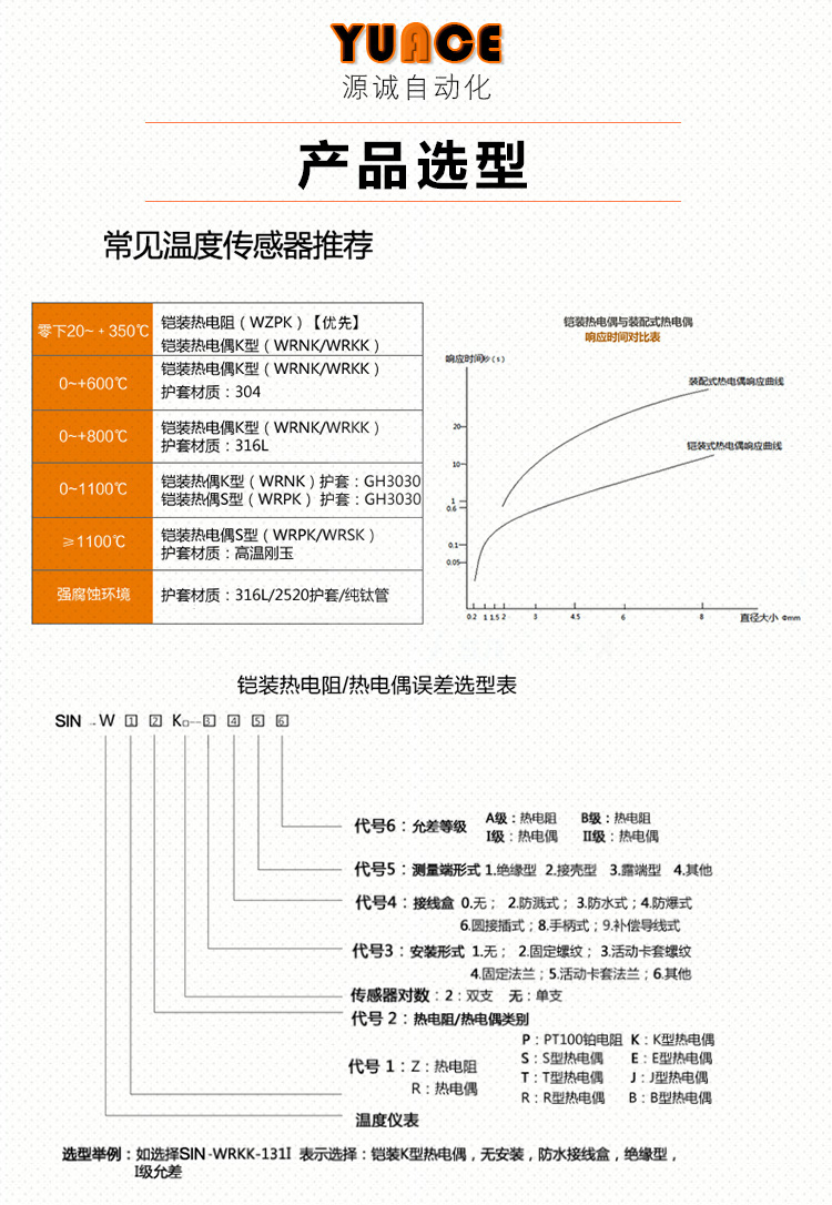 高温pt100温度传感器wzp-pt100热电阻探头一体化温度变送器4-20ma - 图3