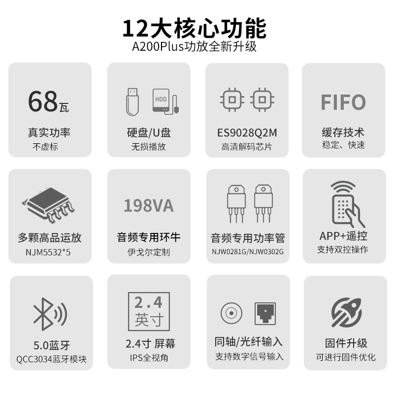 派扬音响A200Plus播放解码hifi功放一体机支持u盘蓝牙低音炮输出-图0