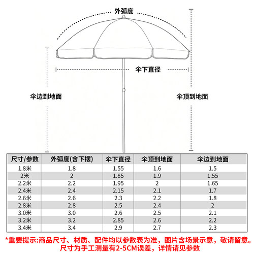 大号太阳伞户外遮阳伞摆摊伞大型雨伞商用做生意大伞庭院伞广告伞 - 图0
