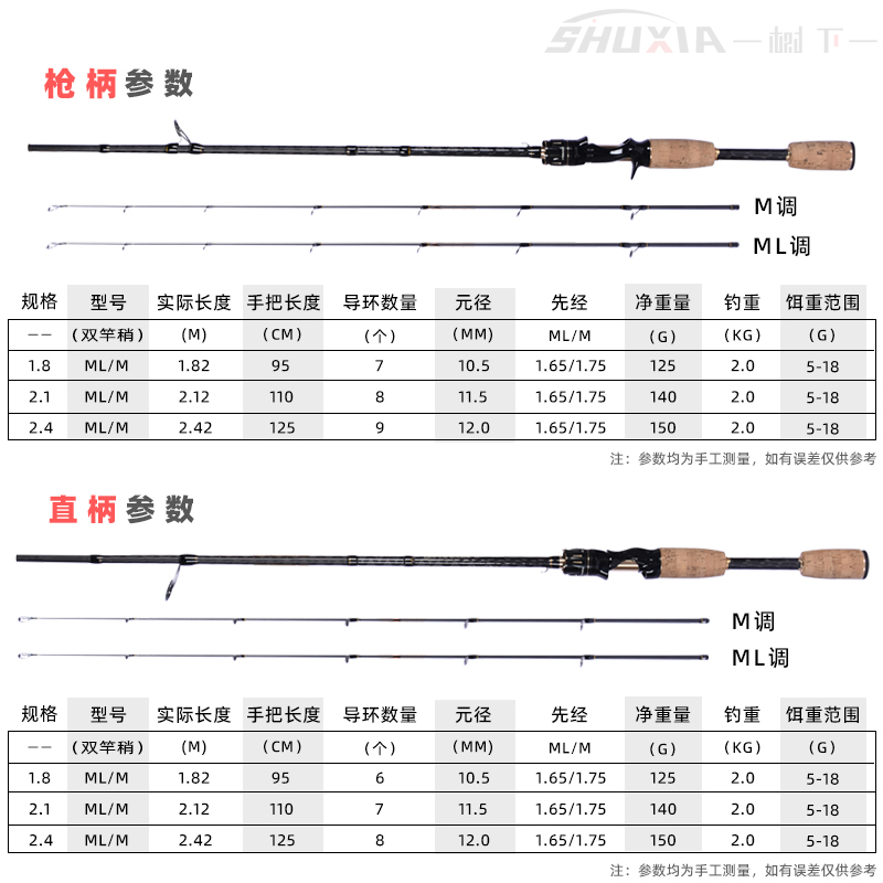 新款路亚竿全套打黑专用快调泛用抛竿枪柄直柄路亚远投翘嘴专用竿-图2