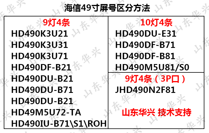 海信LED49EC620UA灯条LED49K300U LED49EC520UA LED49EC270W灯条-图1