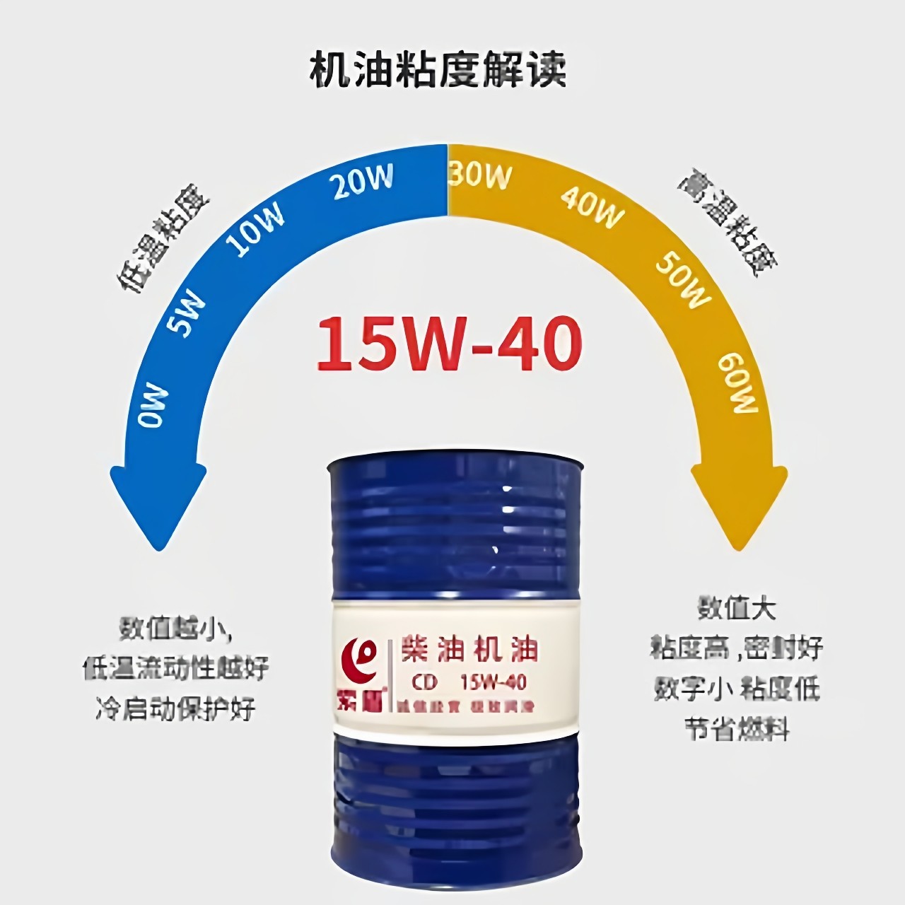 原厂正品柴油机油CH-4挖机装载机农用车重型发动机四季专用大桶,淘宝优惠券,粉丝福利购,淘宝优惠卷