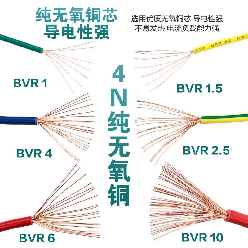 电线电缆家用软线bvr2.5平方铜芯6软芯家装1.5多股4纯铜1铜线50米