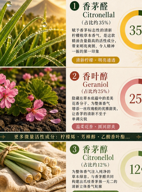 英国SP/Shirley Price香茅精油单方痘痘肌收敛驱蚊香薰护肤10ML