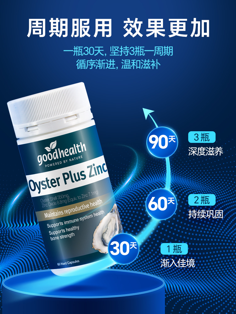 牡蛎精华生蚝精袋鼠精男性用品保健品补锌镁goodhealth正品旗舰店 - 图3