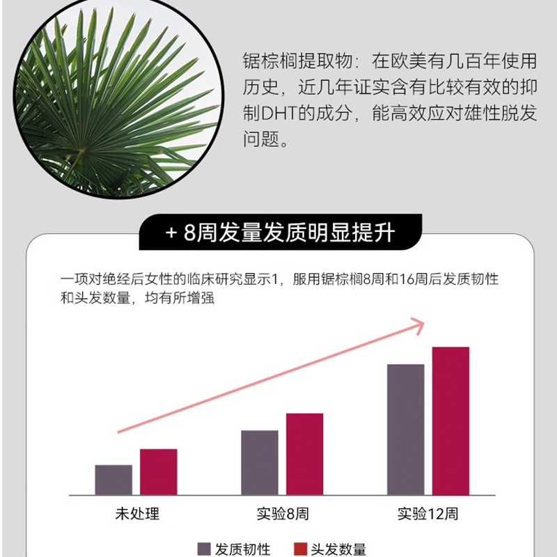 plameca西班牙小黑盒进口增发防脱护发固发养发烟酰胺锯棕榈胶囊 - 图0