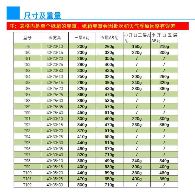 大小开口T79-102号/三五层纸箱/快递淘宝纸箱/打包邮政纸箱/鞋盒 - 图1