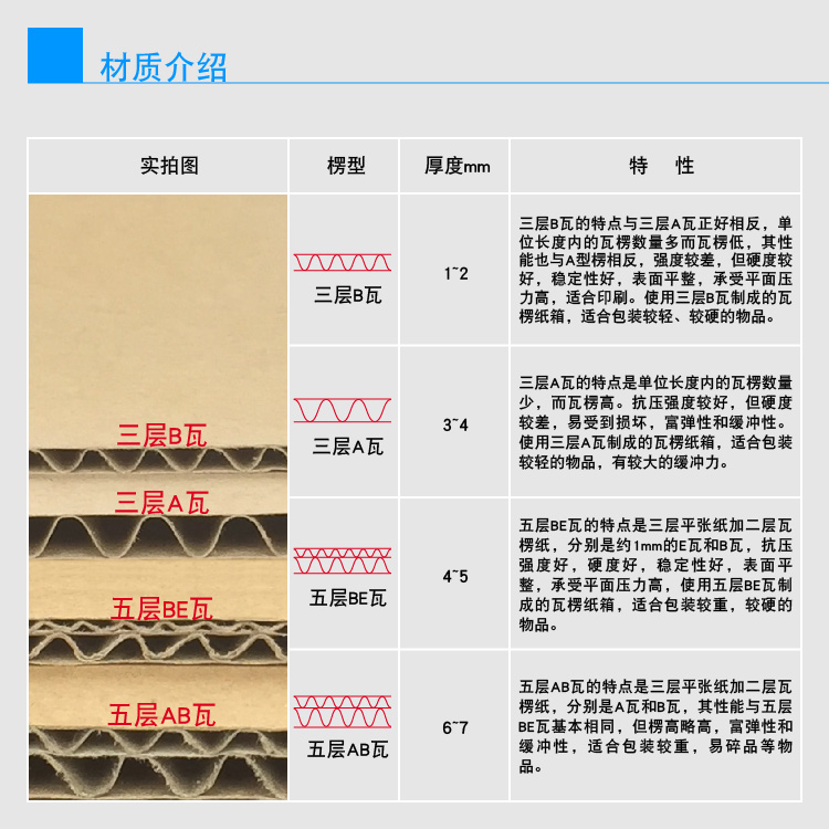 大小开口T103-126号/三五层纸箱/快递淘宝纸箱/打包邮政纸箱/鞋盒 - 图0