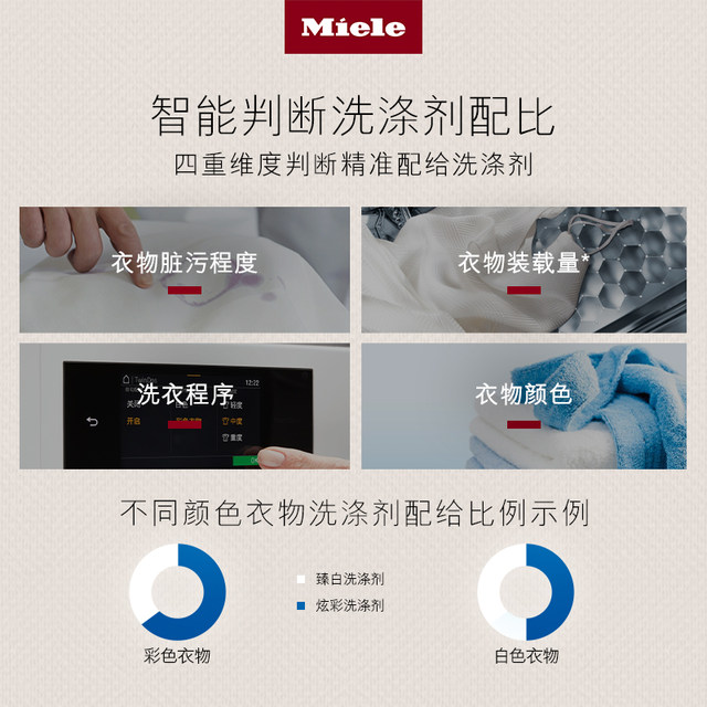 Official Miele Detergent SF