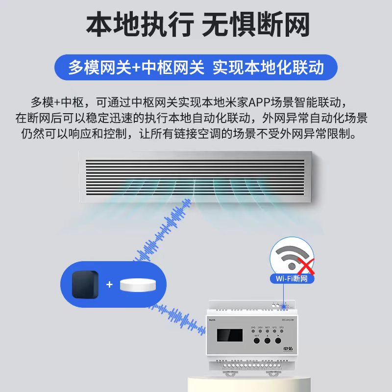 【可选安装】中弘VRF中央空调控制器B19室外机网关已接入米家APP,淘宝优惠券,粉丝福利购,淘宝优惠卷